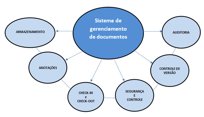 Documentação do Sistema de Gestão - Qualiexpert